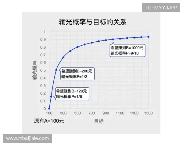 深入了解百家乐大小玩法的策略分析，助你在游戏中做出更明智的决策